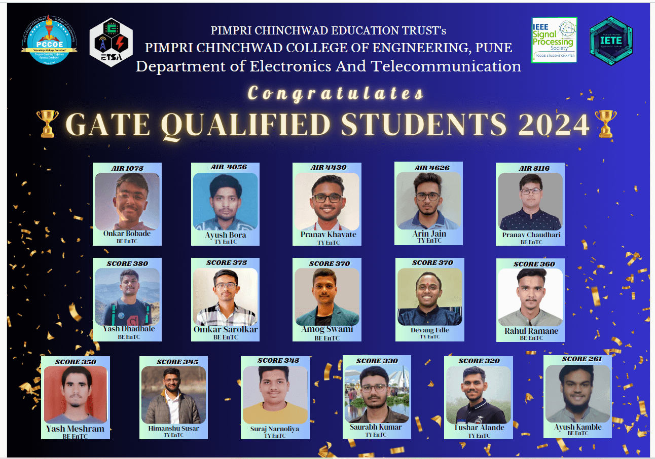 Achievements